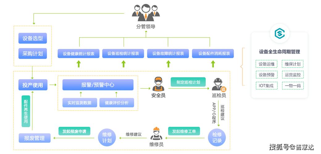 售意達 | 工程機械設備售后服務管理方案 構筑高效、可靠的后市場服務體系