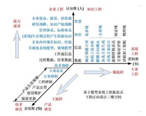 系統工程與MBSE在正向設計與增材制造整體解決方案中的應用 工程管理服務的新范式