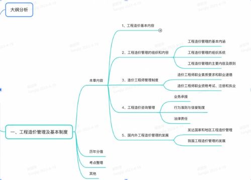 一級造價工程師考試《建設工程造價管理》知識點梳理 第一章 工程管理服務