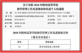 2018年信息工程學院榮獲陜西高等學校教學管理工作先進集體 工程管理服務的卓越實踐與成效