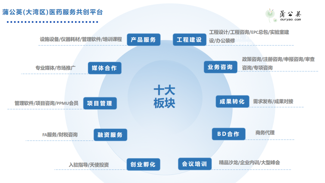 資源整合 | 聚焦深圳,有多少創新值得期待?