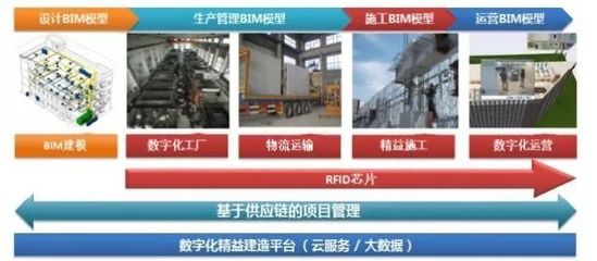 預制夢想，裝配未來 ——全國裝配式建筑交流會深圳裕璟項目紀實