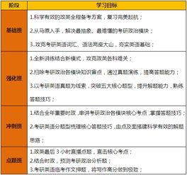 2016考研工程管理碩士全科導師全程聯報班 為你鋪設通往夢想的道路